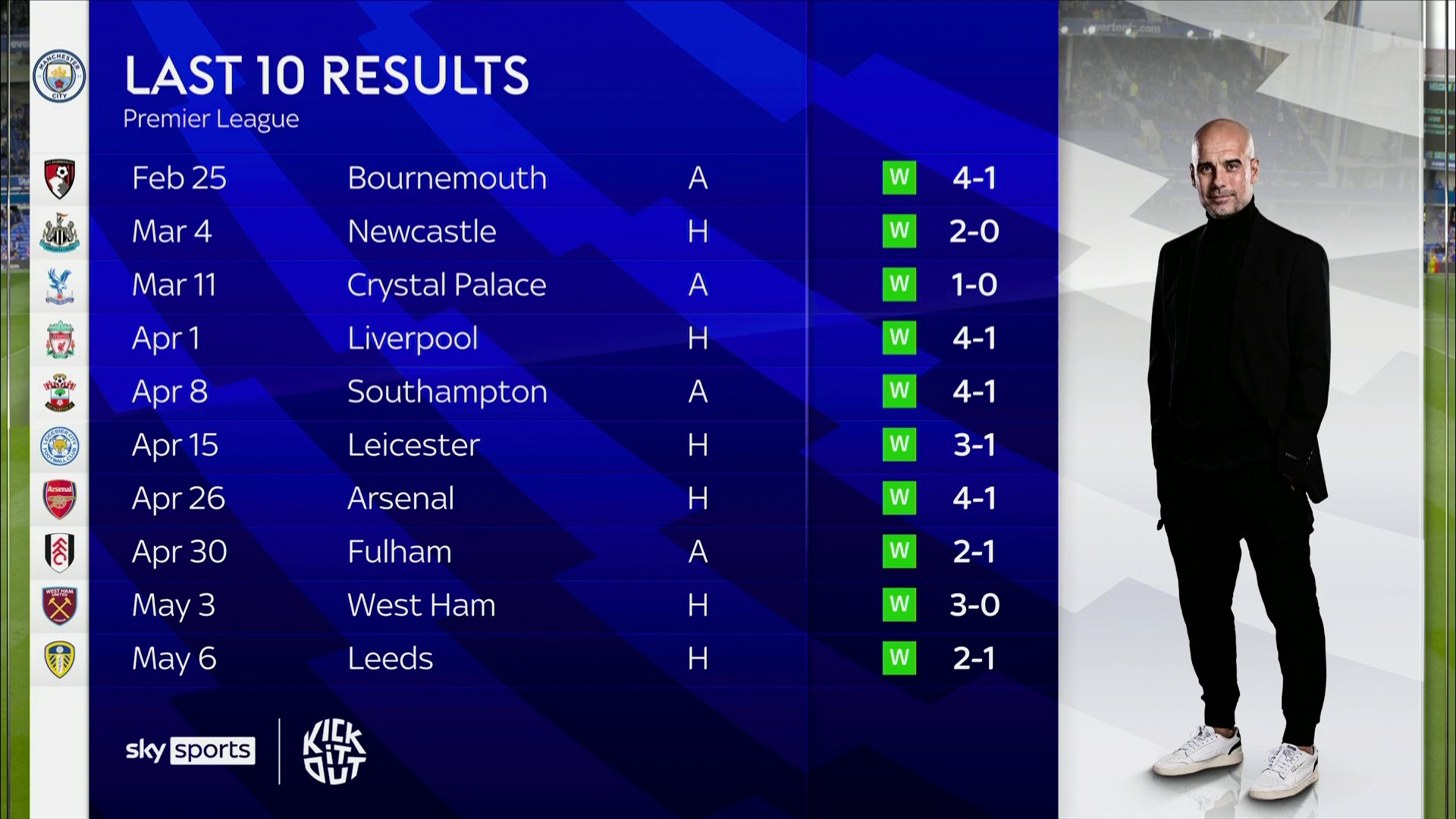 容许参赛无 容许参赛无